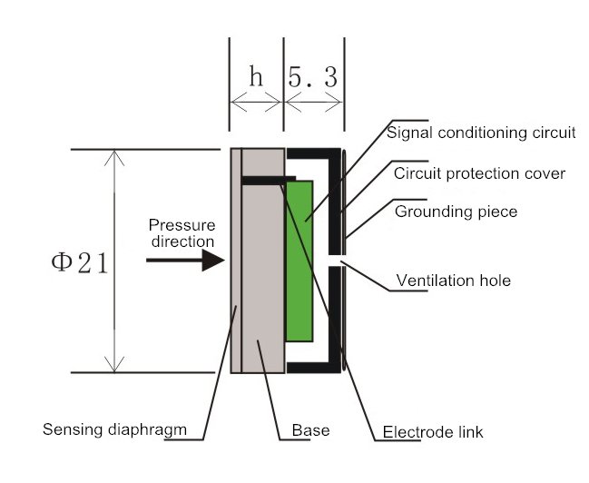 Низкоточный датчик давления датчика pressue для компрессора воздуха с выходом 4-20mA I2C